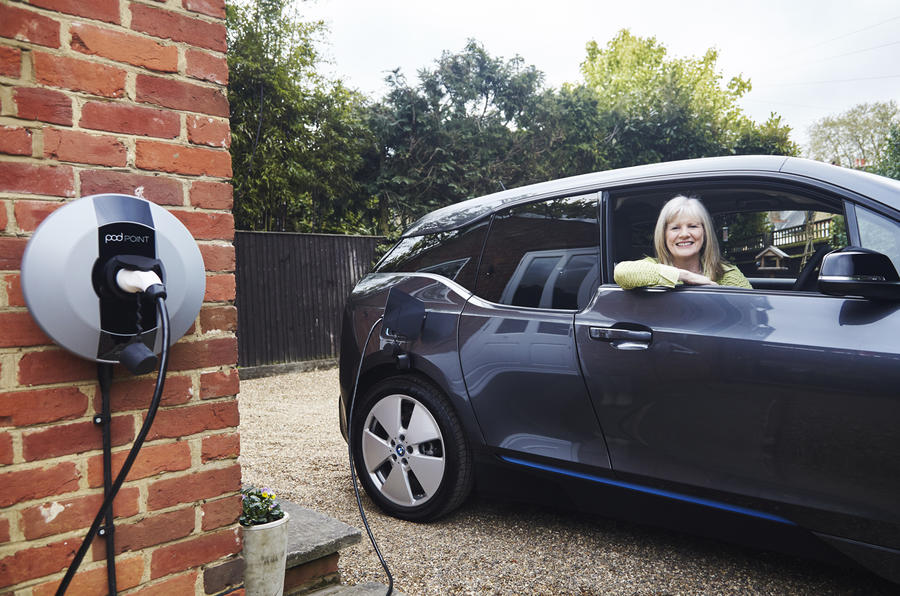 Electric car charging 2024 in home