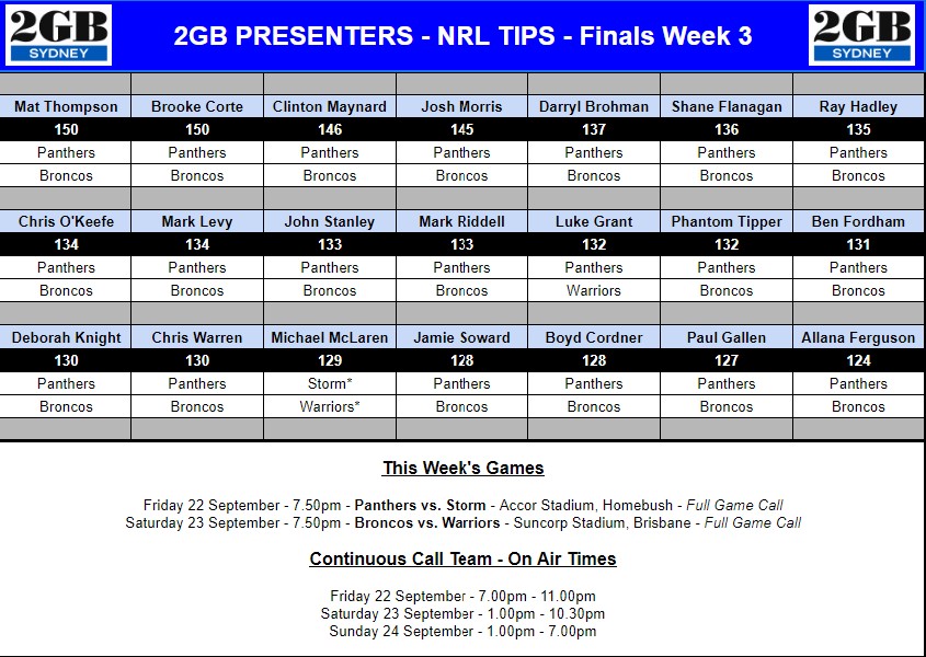 FOOTY TIPPING  Presenter tips for Round 3